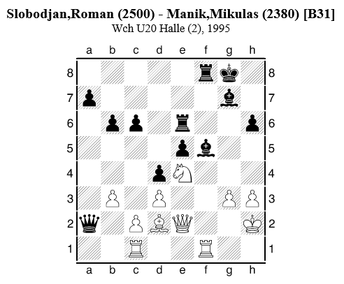 Diagramm 2