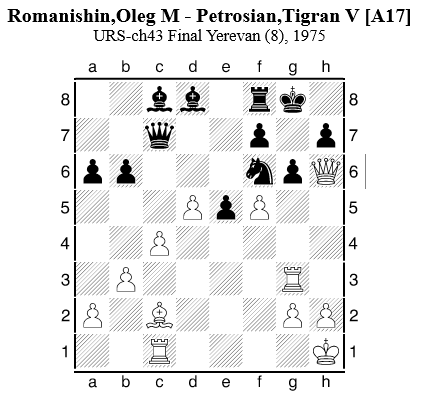 Diagramm 3